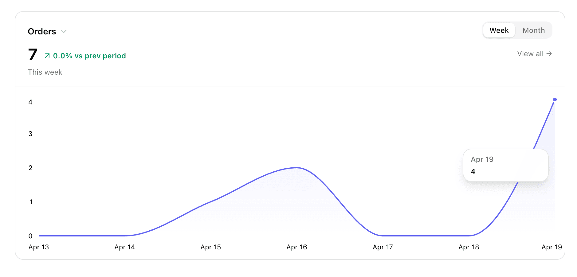 Klynto analytics — revenue trends and KPIs